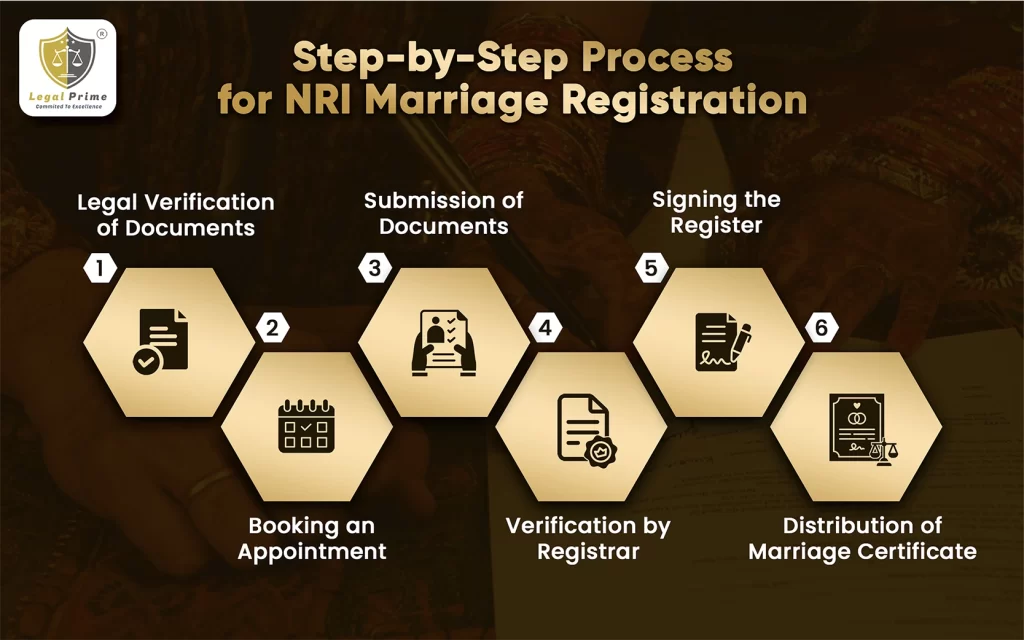 Step-by-step guide to NRI marriage registration in Chennai