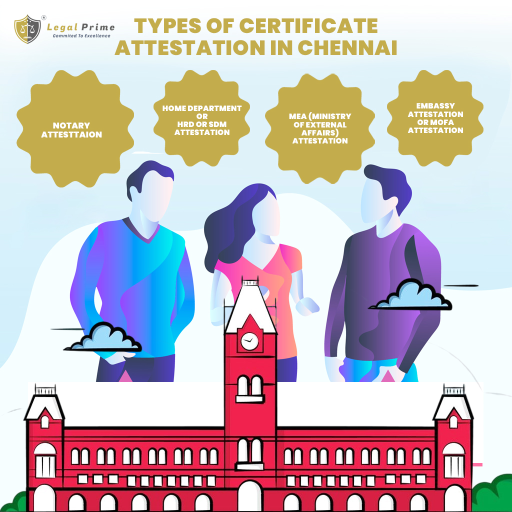 Types of Certificate Attestation in Chennai